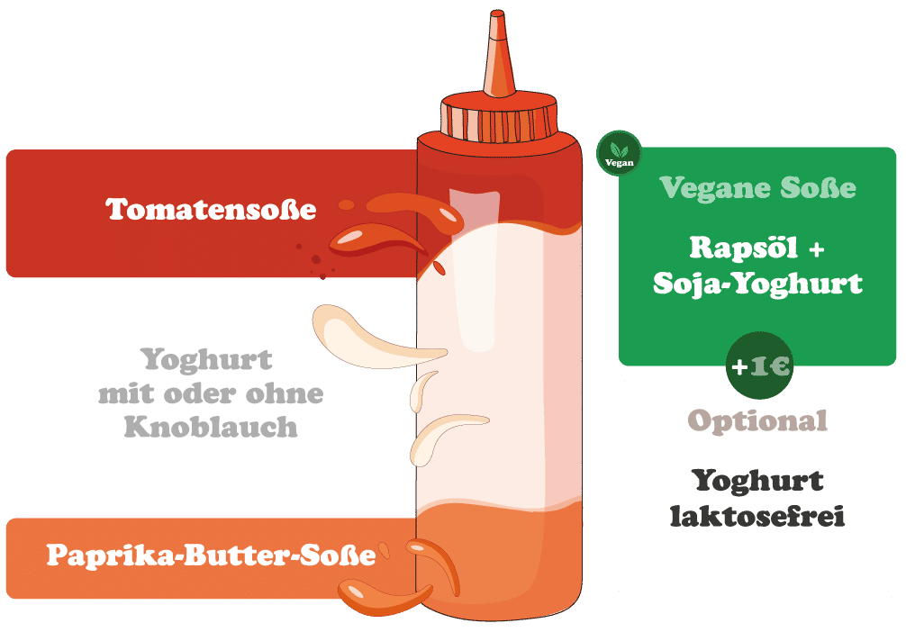 Aufbau Soßen Lezizel